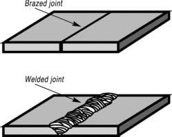 brazing steel sheet metal|brazing strength vs welding.